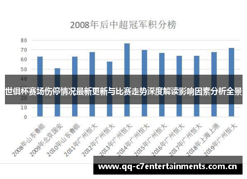 世俱杯赛场伤停情况最新更新与比赛走势深度解读影响因素分析全景 世俱杯赛场伤停情况最新更新与比赛走势深度解读影响因素分析全景
