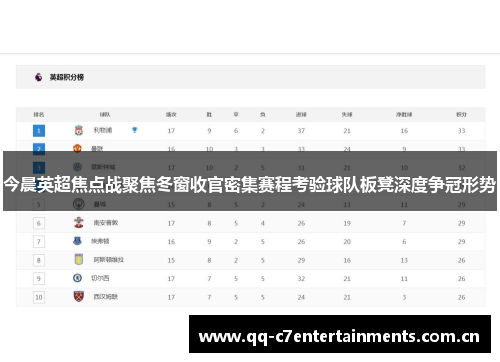 今晨英超焦点战聚焦冬窗收官密集赛程考验球队板凳深度争冠形势 今晨英超焦点战聚焦冬窗收官密集赛程考验球队板凳深度争冠形势