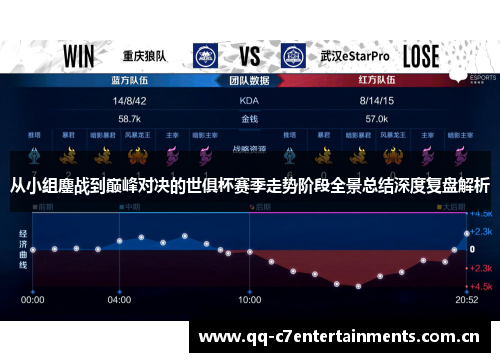 从小组鏖战到巅峰对决的世俱杯赛季走势阶段全景总结深度复盘解析 从小组鏖战到巅峰对决的世俱杯赛季走势阶段全景总结深度复盘解析
