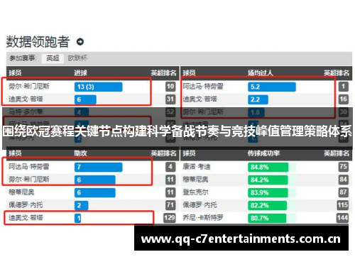 围绕欧冠赛程关键节点构建科学备战节奏与竞技峰值管理策略体系 围绕欧冠赛程关键节点构建科学备战节奏与竞技峰值管理策略体系