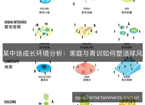 某中场成长环境分析：家庭与青训如何塑造球风