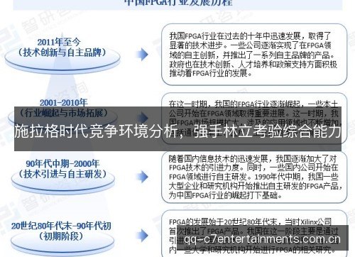 施拉格时代竞争环境分析，强手林立考验综合能力